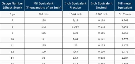 1/2 metal sheet|1 2 inch sheet metal.